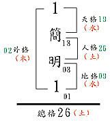 姓名五格分析|姓名論命